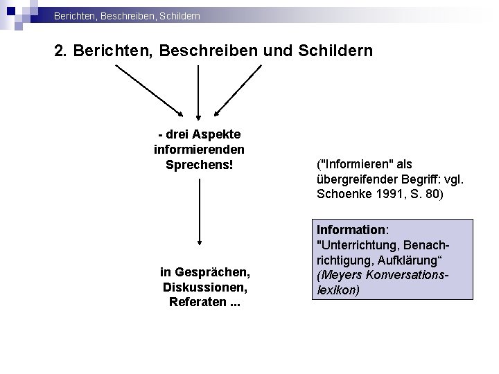 Berichten, Beschreiben, Schildern 2. Berichten, Beschreiben und Schildern - drei Aspekte informierenden Sprechens! in