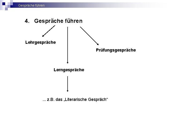 Gespräche führen 4. Gespräche führen Lehrgespräche Prüfungsgespräche Lerngespräche . . . z. B. das