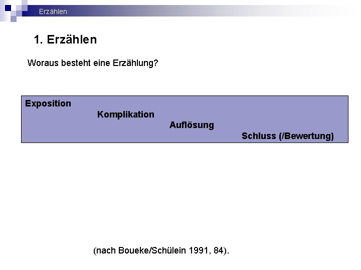 Erzählen 1. Erzählen Woraus besteht eine Erzählung? Exposition Komplikation Auflösung Schluss (/Bewertung) (nach Boueke/Schülein