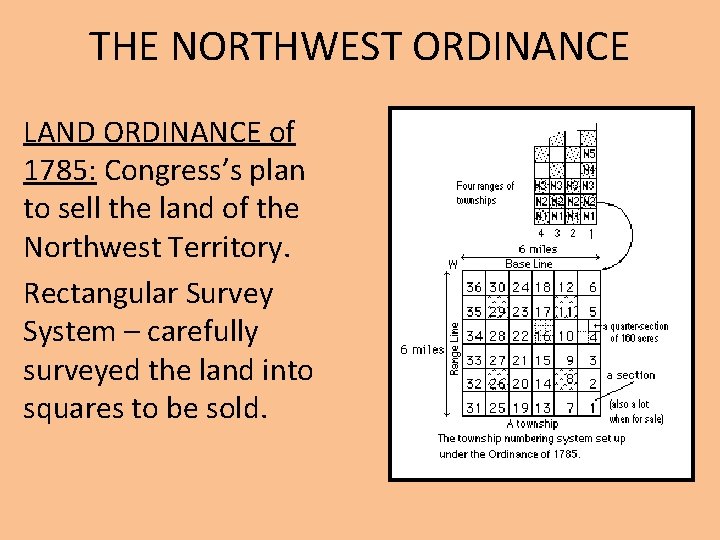 THE NORTHWEST ORDINANCE LAND ORDINANCE of 1785: Congress’s plan to sell the land of