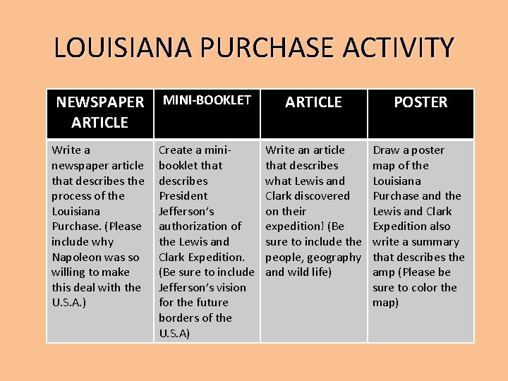 LOUISIANA PURCHASE ACTIVITY NEWSPAPER ARTICLE MINI-BOOKLET ARTICLE POSTER Write a newspaper article that describes