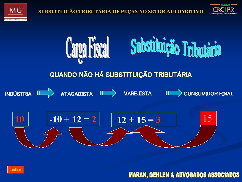 SUBSTITUIÇÃO TRIBUTÁRIA DE PEÇAS NO SETOR AUTOMOTIVO QUANDO NÃO HÁ SUBSTITUIÇÃO TRIBUTÁRIA INDÚSTRIA 10