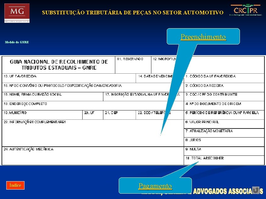 SUBSTITUIÇÃO TRIBUTÁRIA DE PEÇAS NO SETOR AUTOMOTIVO Preenchimento Modelo de GNRE Índice Pagamento 97