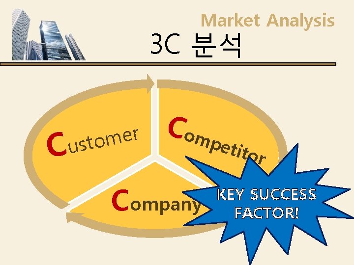 Market Analysis 3 C 분석 Cus r e m to C Comp etito r