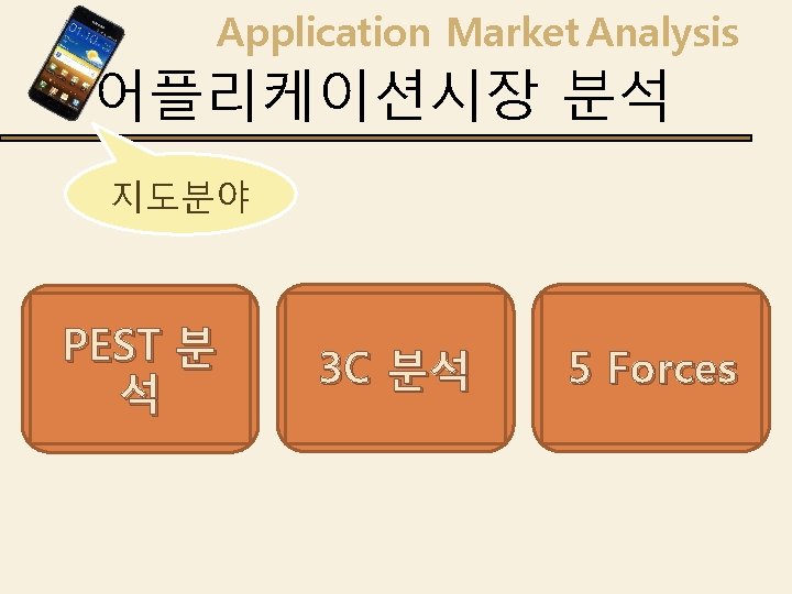 Application Market Analysis 어플리케이션시장 분석 지도분야 PEST 분 석 3 C 분석 5 Forces