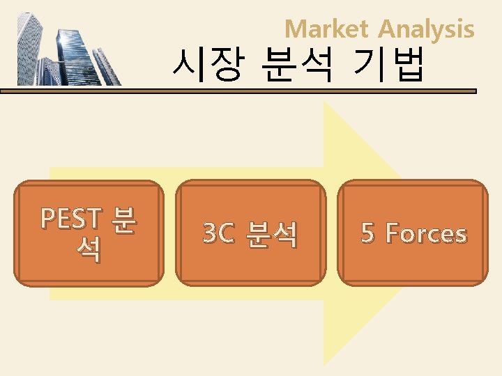 Market Analysis 시장 분석 기법 PEST 분 석 3 C 분석 5 Forces 