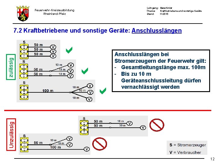 Lehrgang: Maschinist Thema: Kraftbetriebene und sonstige Geräte Stand: 11/2015 Feuerwehr-Kreisausbildung Rheinland-Pfalz 7. 2 Kraftbetriebene