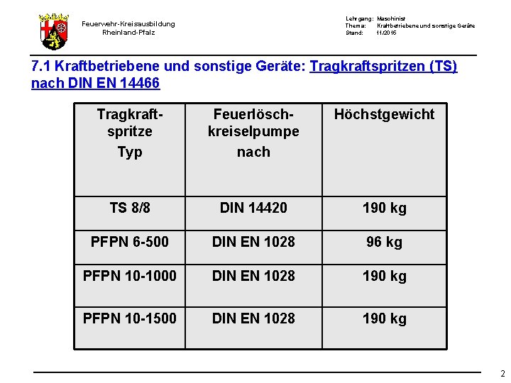 Lehrgang: Maschinist Thema: Kraftbetriebene und sonstige Geräte Stand: 11/2015 Feuerwehr-Kreisausbildung Rheinland-Pfalz 7. 1 Kraftbetriebene