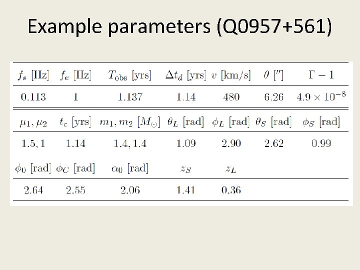 Example parameters (Q 0957+561) 