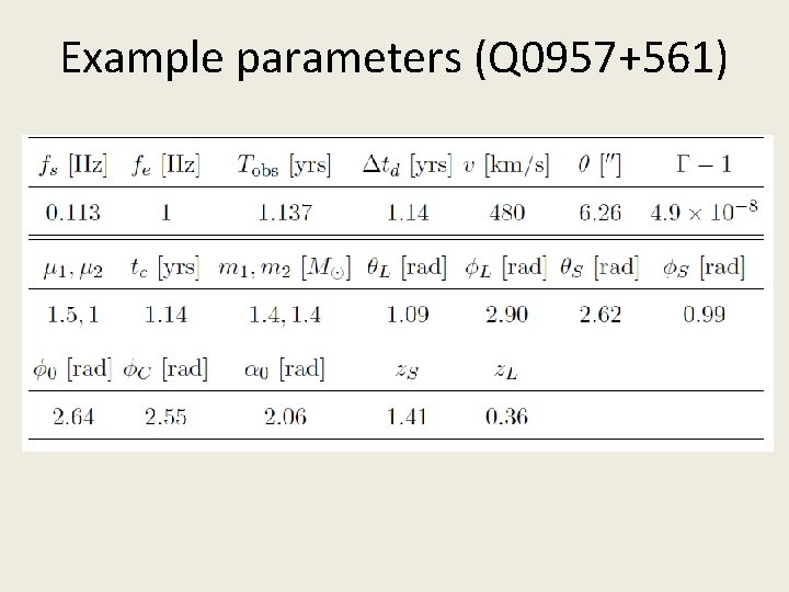 Example parameters (Q 0957+561) 