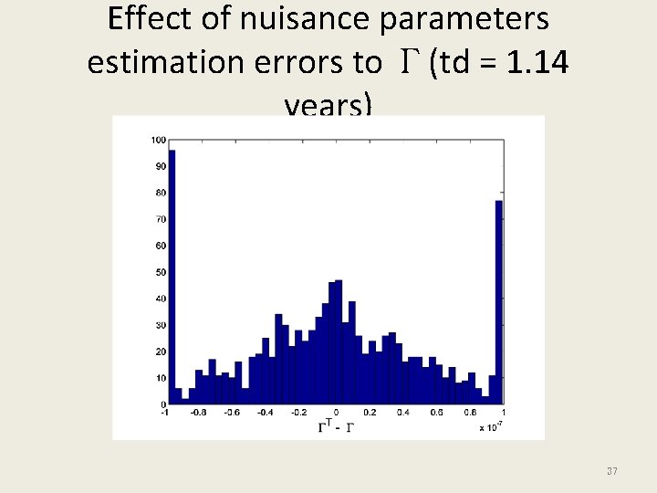 Effect of nuisance parameters estimation errors to Г(td = 1. 14 years) 37 