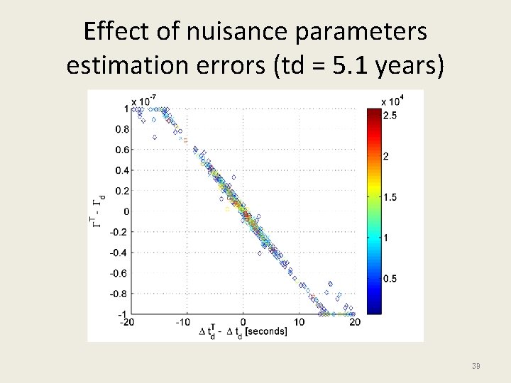Effect of nuisance parameters estimation errors (td = 5. 1 years) 39 