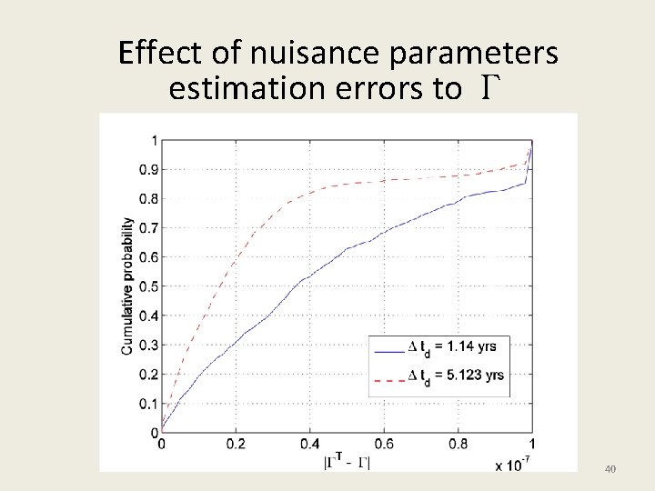 Effect of nuisance parameters estimation errors to Г 40 