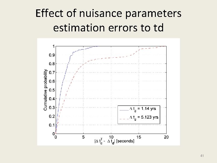 Effect of nuisance parameters estimation errors to td 41 