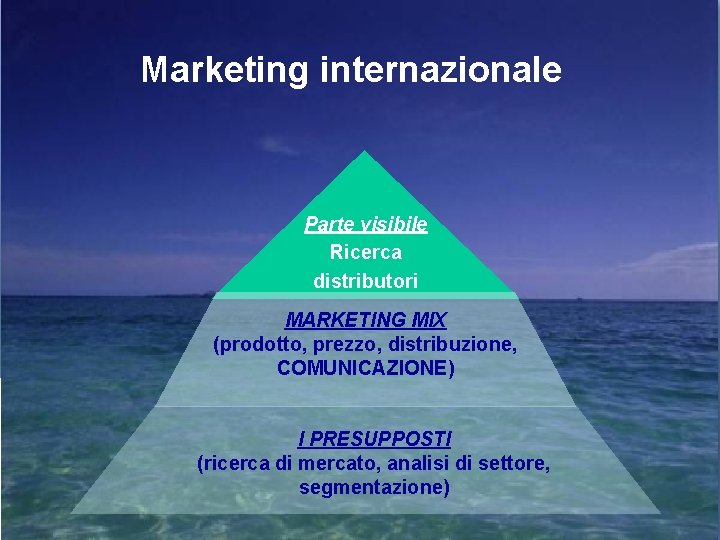 Marketing internazionale Parte visibile Ricerca distributori MARKETING MIX (prodotto, prezzo, distribuzione, COMUNICAZIONE) I PRESUPPOSTI