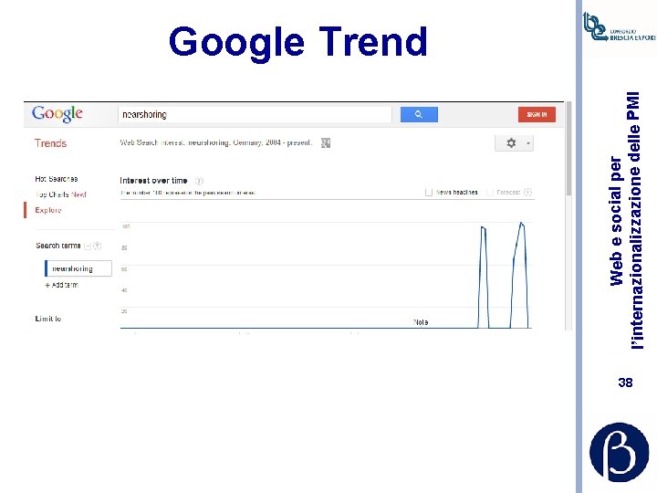 Web e social per l’internazionalizzazione delle PMI Google Trend 38 