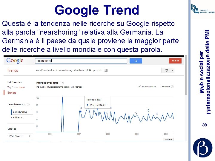 Questa è la tendenza nelle ricerche su Google rispetto alla parola “nearshoring” relativa alla
