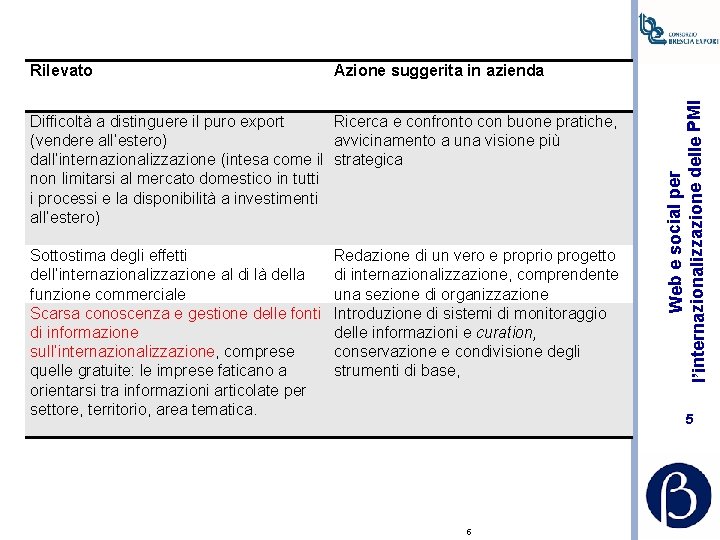 Azione suggerita in azienda Difficoltà a distinguere il puro export Ricerca e confronto con