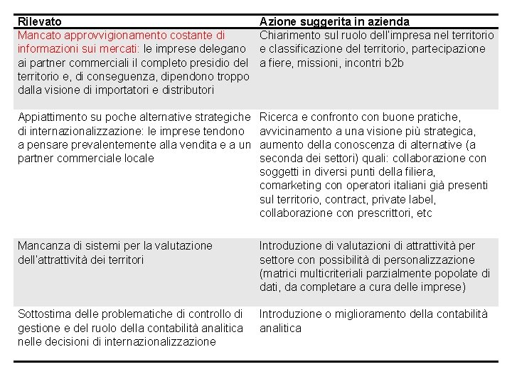 Rilevato Mancato approvvigionamento costante di informazioni sui mercati: le imprese delegano ai partner commerciali