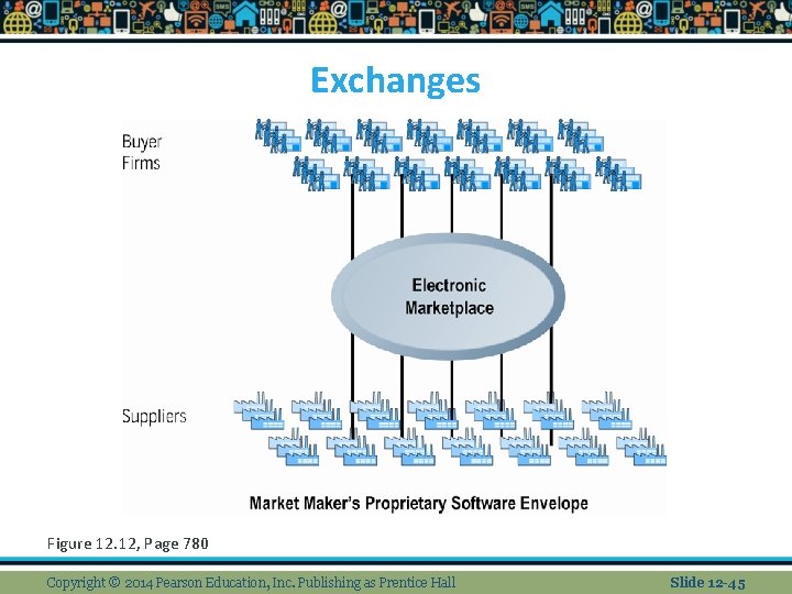 Exchanges Figure 12. 12, Page 780 Copyright © 2014 Pearson Education, Inc. Publishing as