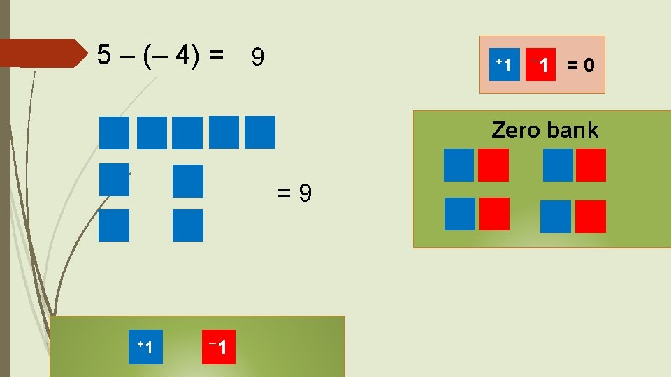 5 – (– 4) = 9 +1 1 =0 Zero bank =9 +1 1