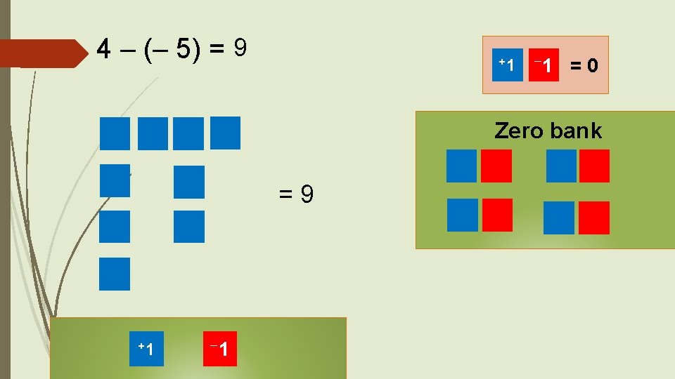 4 – (– 5) = 9 +1 1 =0 Zero bank =9 +1 1