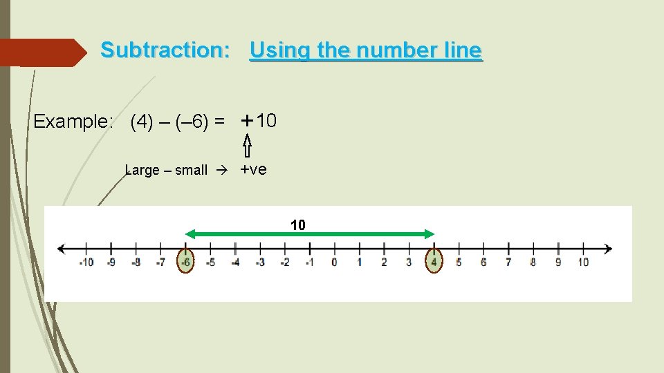 Subtraction: Using the number line Large – small + Example: (4) – (– 6)