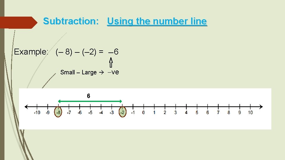 Subtraction: Using the number line Small – Large 6 Example: (– 8) – (–