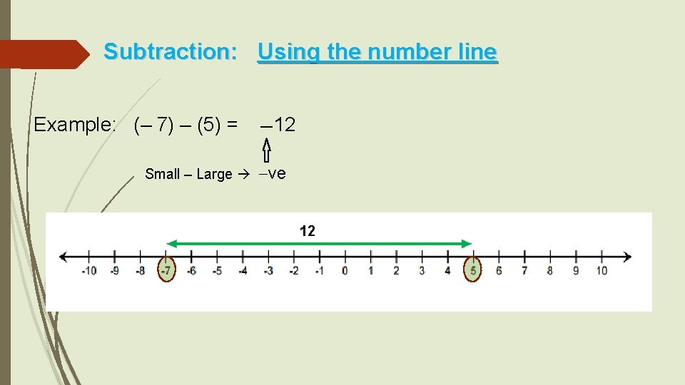 Subtraction: Using the number line Small – Large Example: (– 7) – (5) =