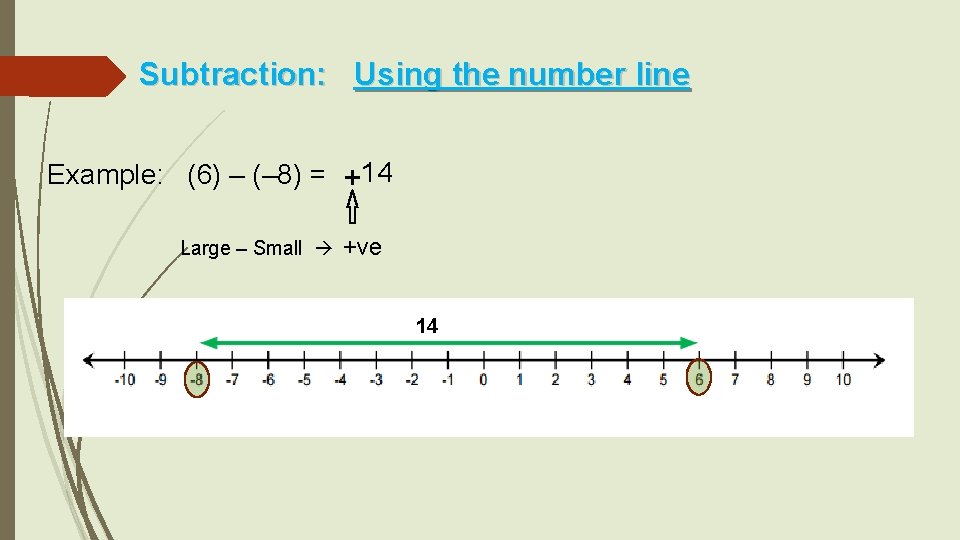 Subtraction: Using the number line Large – Small 14 + Example: (6) – (–