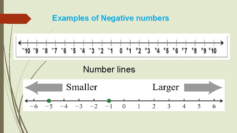 Examples of Negative numbers Number lines 