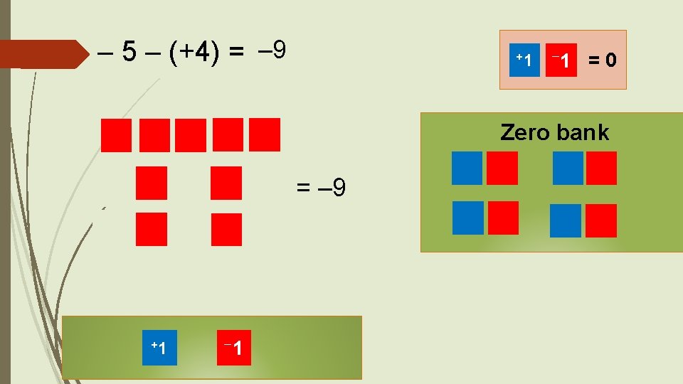 – 5 – (+4) = – 9 +1 1 =0 Zero bank = –