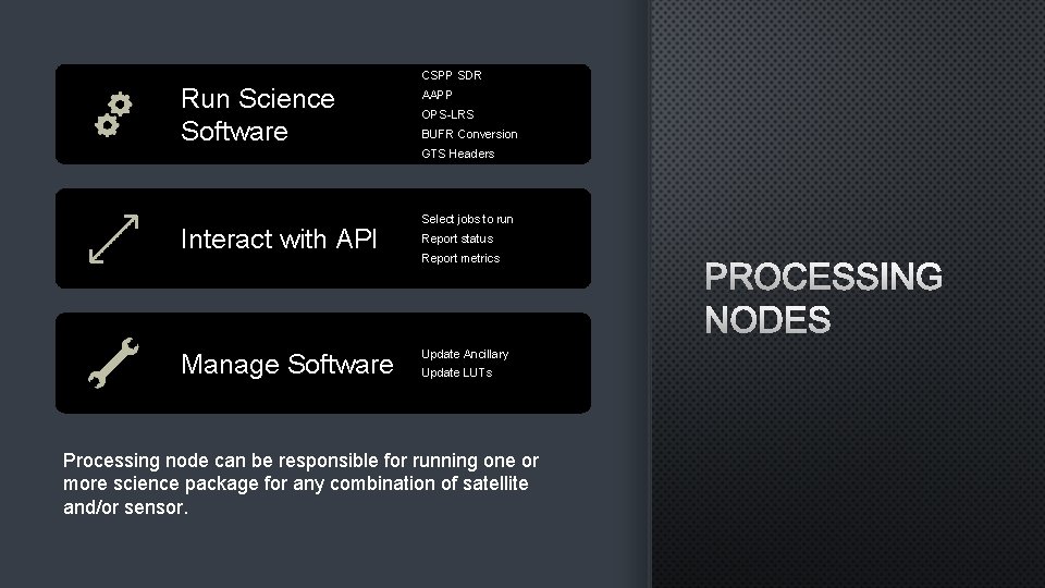 CSPP SDR Run Science Software AAPP OPS-LRS BUFR Conversion GTS Headers Interact with API