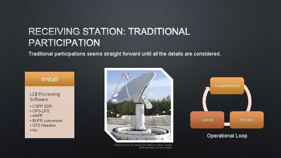 RECEIVING STATION: TRADITIONAL PARTICIPATION Traditional participations seems straight forward until all the details are