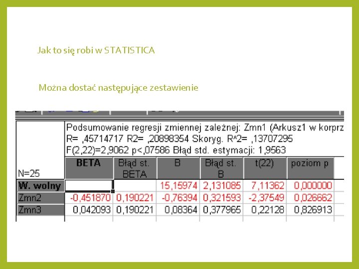 Jak to się robi w STATISTICA Można dostać następujące zestawienie 