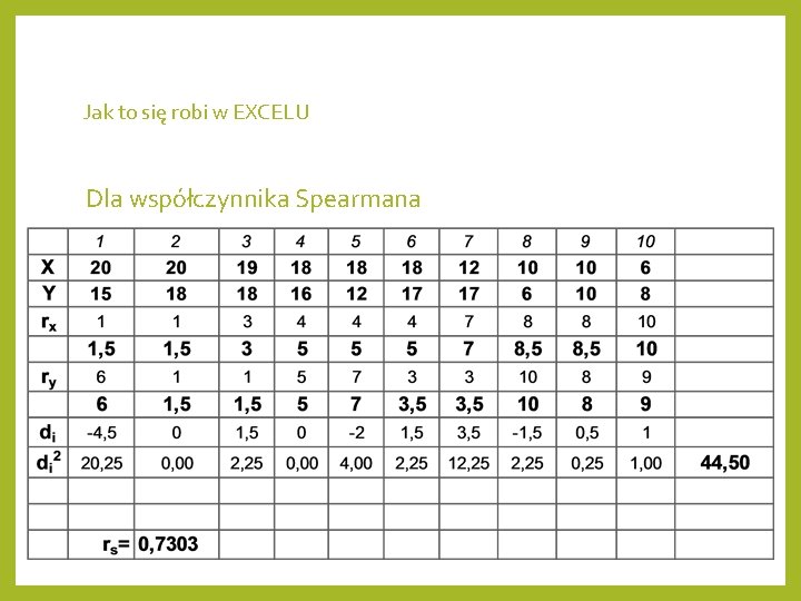 Jak to się robi w EXCELU Dla współczynnika Spearmana 