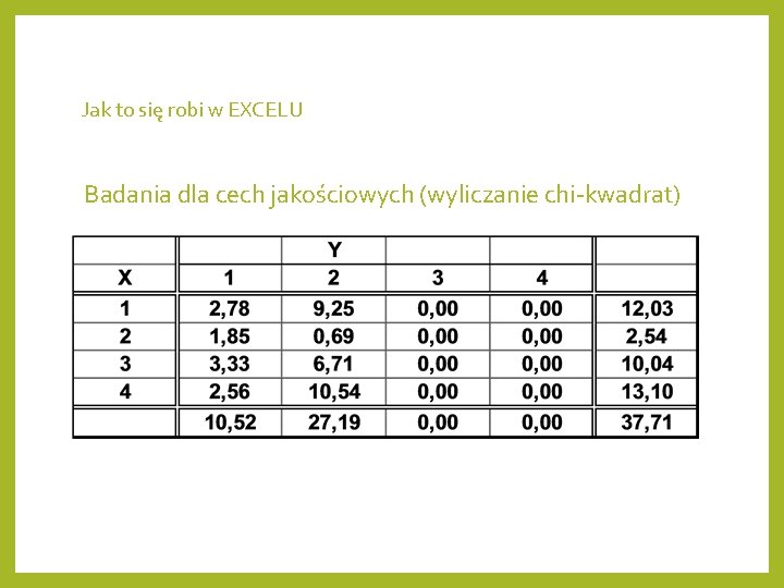 Jak to się robi w EXCELU Badania dla cech jakościowych (wyliczanie chi-kwadrat) 