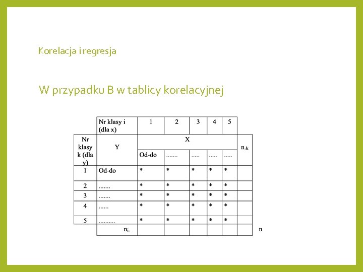 Korelacja i regresja W przypadku B w tablicy korelacyjnej 