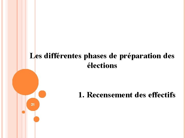 Les différentes phases de préparation des élections 1. Recensement des effectifs 31 