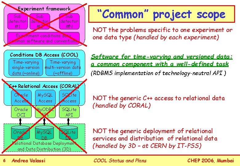 Experiment framework Sub detector #1 Sub detector #2 Sub detector #N Experiment conditions data