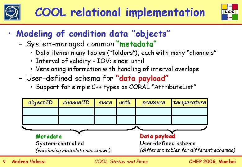 COOL relational implementation • Modeling of condition data “objects” – System-managed common “metadata” •