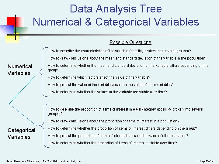 Data Analysis Tree Numerical & Categorical Variables Possible Questions How to describe the characteristics