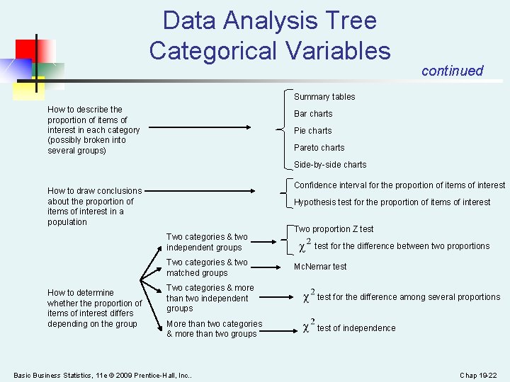 Data Analysis Tree Categorical Variables continued Summary tables How to describe the proportion of