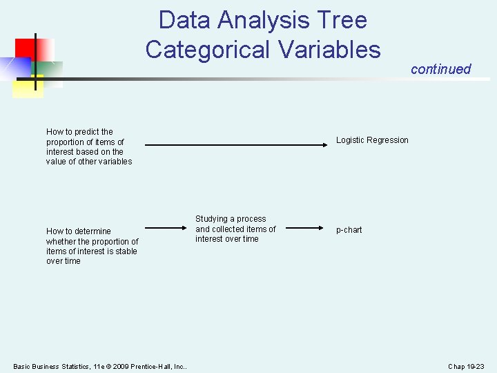 Data Analysis Tree Categorical Variables How to predict the proportion of items of interest