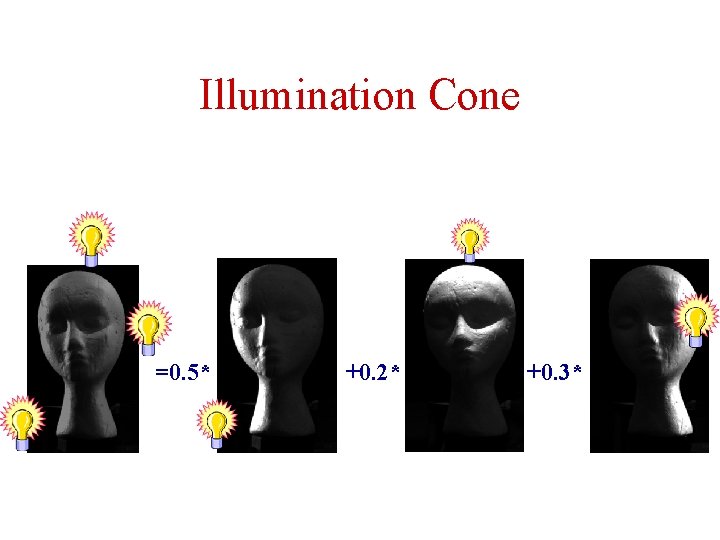 Illumination Cone =0. 5* +0. 2* +0. 3* 