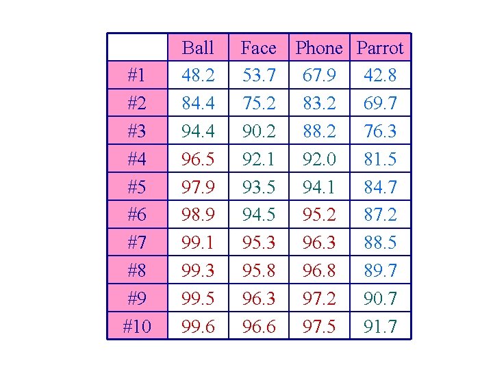 #1 #2 #3 #4 #5 #6 #7 #8 #9 #10 Ball 48. 2 84.