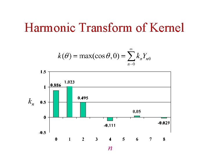 Harmonic Transform of Kernel n 