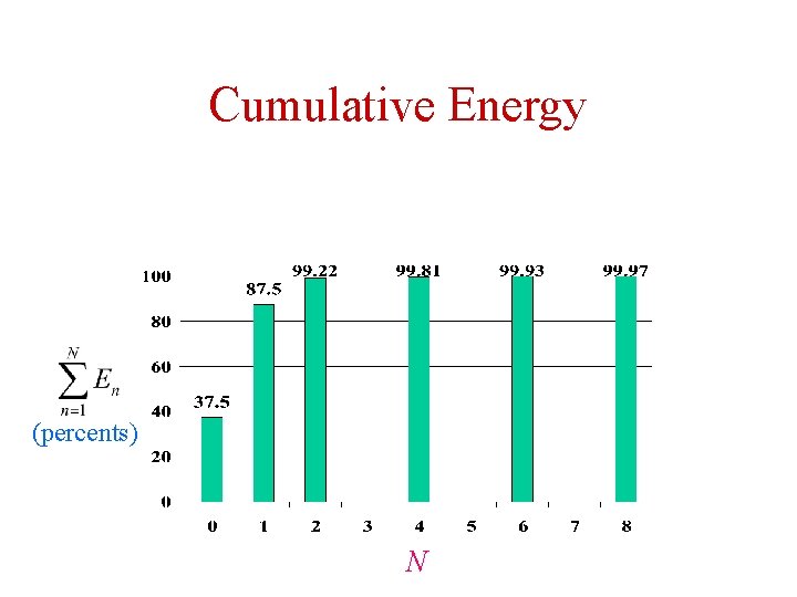Cumulative Energy (percents) N 