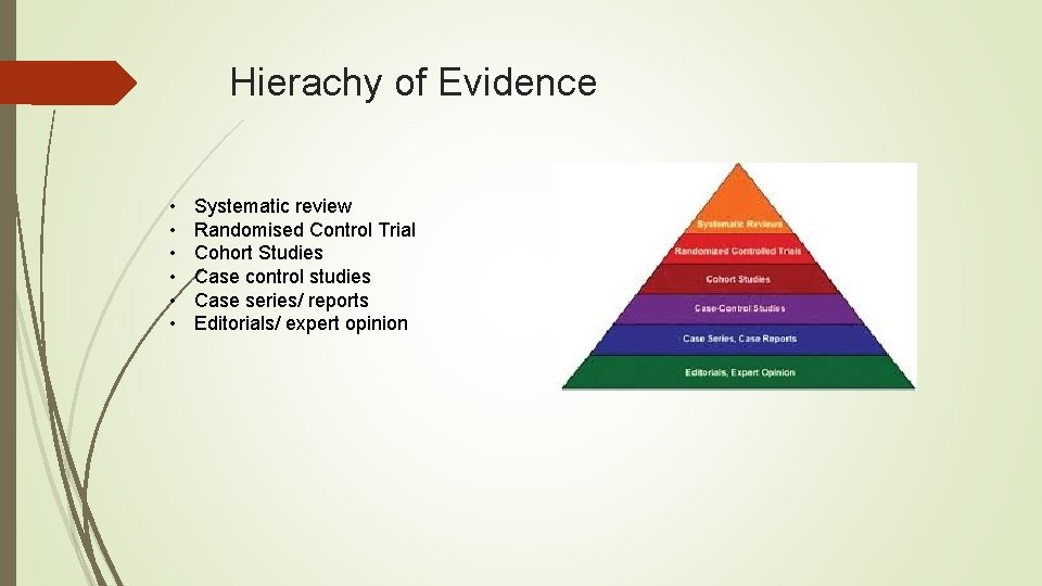 Hierachy of Evidence • • • Systematic review Randomised Control Trial Cohort Studies Case