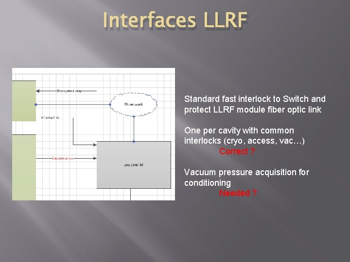 Interfaces LLRF Standard fast interlock to Switch and protect LLRF module fiber optic link
